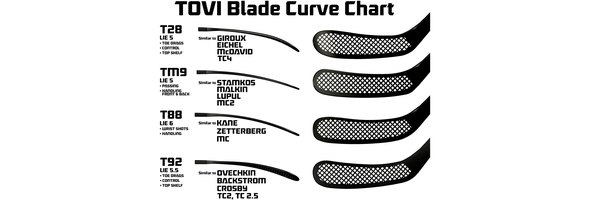  Which curve patterns does the TOVI DiamondAire Blade come in?